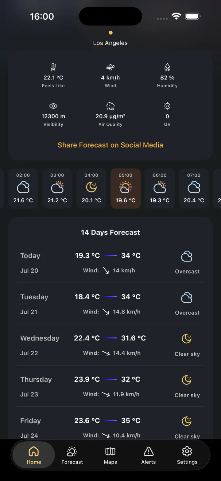 The hourly detail screen in Meteo Wave
